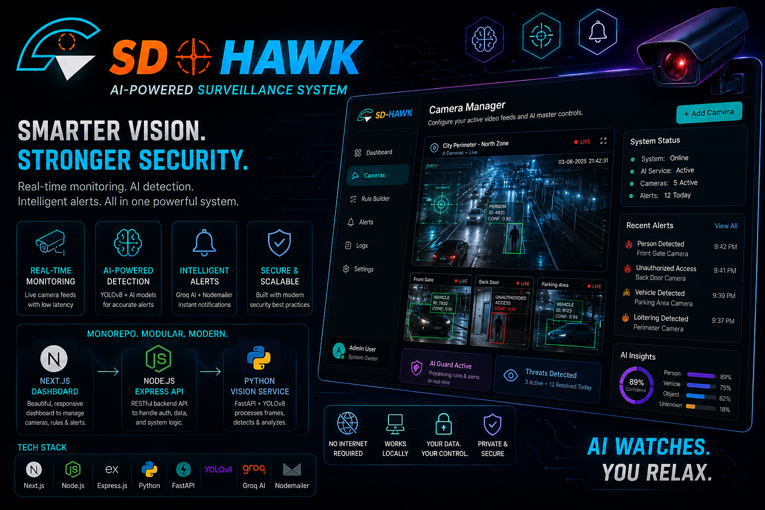 SD-Hawk